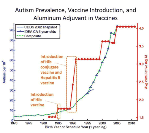 hib-vaccine-graph2