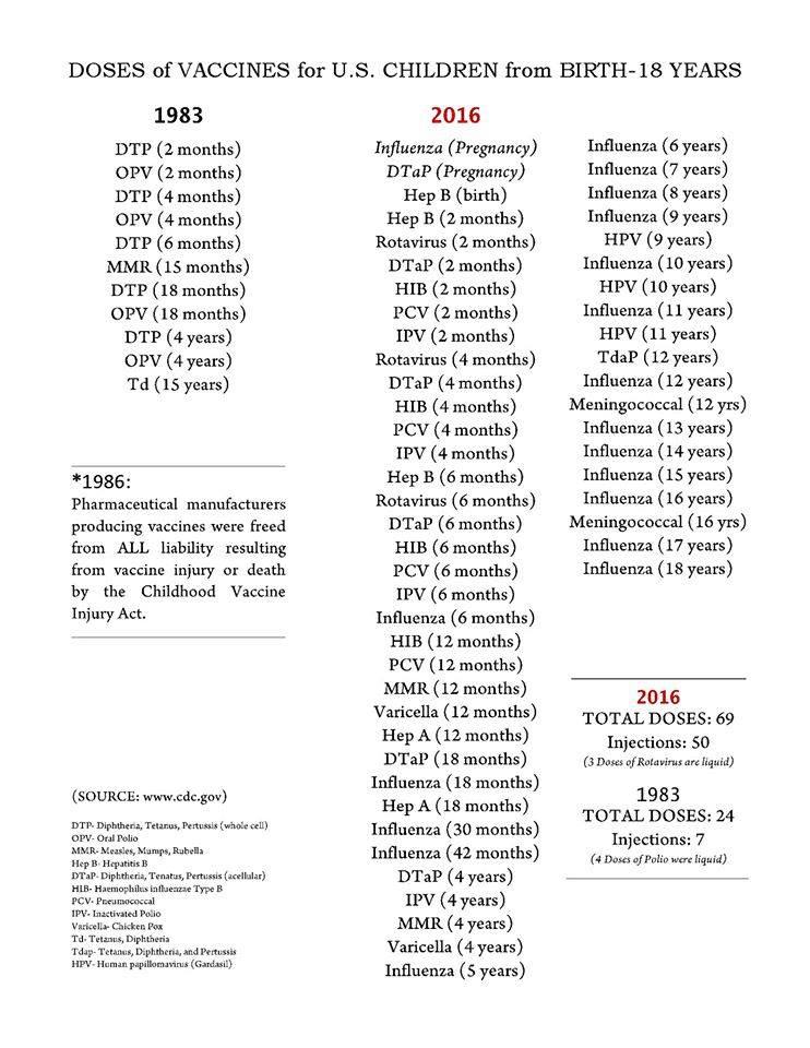 Vaccine Comparison Chart